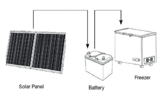 Diagrama de conexión para refrigerador solar